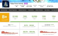 Happy Prince Gaming's monthly income (Image via Social Blade)
